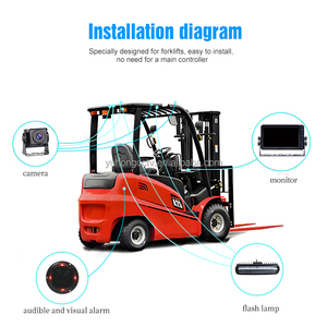 Carretilla elevadora BSD de <span class=keywords><strong>4</strong></span> canales, sistema de cámara de detección de peatones, zumbador externo, luces láser, ayuda inversa, tecnología de prevención de colisiones - Product Image 3