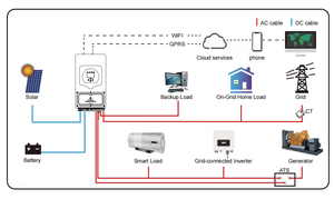 Deye-Inversor híbrido monofásico de 8kW, bajo nivel de ruido, para uso diario en el hogar y la Oficina - Product Image 4