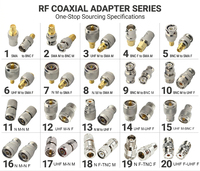Kit d'adaptateurs coaxiaux RF SMA BNC UHF N TNC mâle/femelle 50 Ohm – Solution complète pour antennes de radioamateur et signal radio