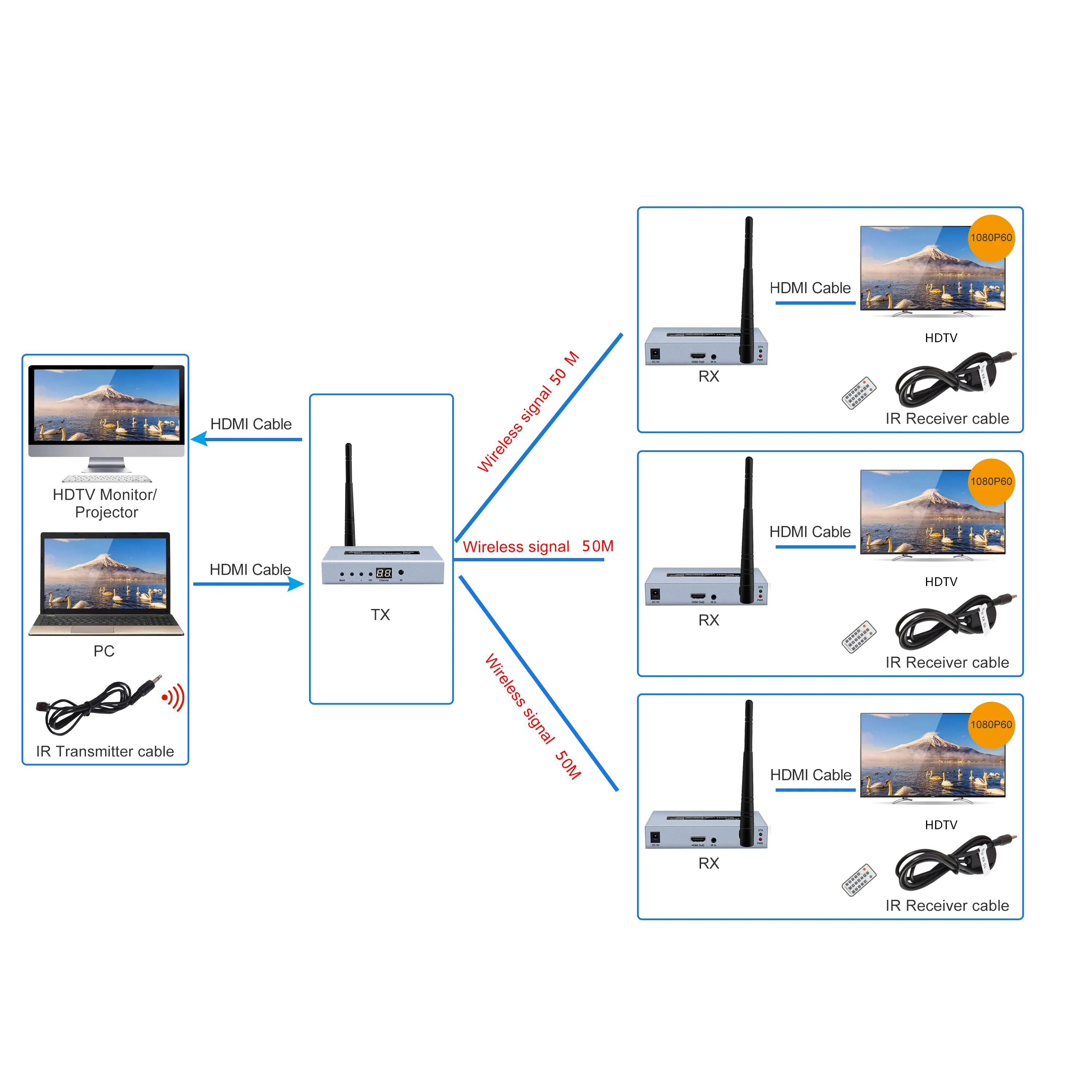 DTECHフルHD1080p信号アダプター50m100M200M5GhzトランスミッターレシーバーHDMIワイヤレスエクステンダー (赤外線付き)