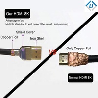 8K ZHONGSHAN LJ electrónico Cable HDMI 4K * 2K apoyo 3D 3840P 2160P