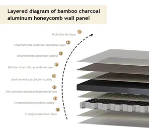 All-aluminium High-gloss Composite Aluminium Honeycomb Panels For Suspended Ceilings