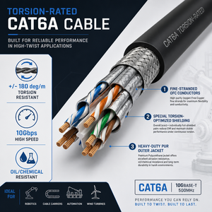 适用于 6 轴机械臂的扭转型 Cat6A 以太网电缆，IP68 级防护，工业级 RJ45 连接器，可定制长度 - Product Image 3