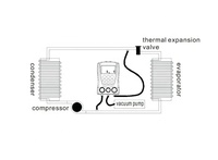 Nouvel instrument de test multifonction pour la fluoration de la climatisation domestique automobile modèle Cherokee XC60 divers autres