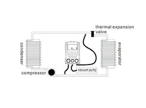 Nouvel instrument de test multifonction pour la fluoration de la climatisation domestique automobile <span class=keywords><strong>modèle</strong></span> Cherokee XC60 divers autres - Product Image 4