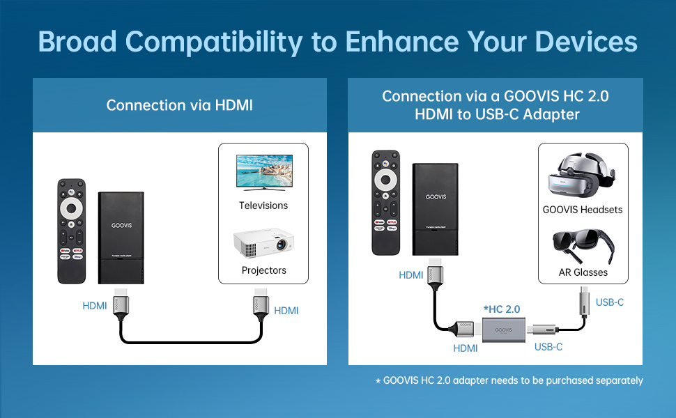 GOOVIS D4H1 Portable Android TV Streaming Box with 8000mAh Power