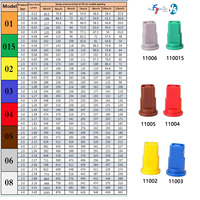 Boquilla Atomizadora Premium Multicolor FVP Antiviento de Aspersión Plana 110 Antideriva para Protección Agrícola de Plantas