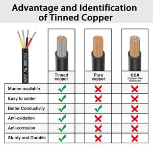 כבל חשמל אמריקאי סטנדרטי 2464 30awg 12awg <span class=keywords><strong>4</strong></span> גידים, מבודד PVC, לחיווט אודיו לרכב - Product Image 3