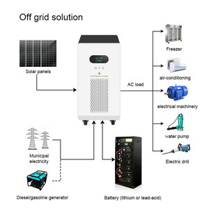 ระบบผลิตพลังงานแสงอาทิตย์แบบคลื่นไซน์บริสุทธิ์ 192V กำลังสูง 15KW 20KW 25KW - Product Image 4