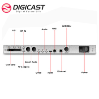 DMB-9020A CVBS/HD-MI/AES/EBU/estéreo analógico/ASI/IP profesional SRT/ RTP/UDP receptor