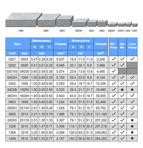 Lámina Preformada de Soldadura para Caja de Conexiones Fotovoltaicas de Hoja de <span class=keywords><strong>Estaño</strong></span> de Alta Calidad HongSheng - Aleación Sin Plomo para Durabilidad en Exteriores - Proveedor - Product Image 3