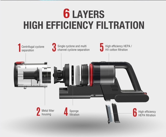 Professional Cordless Lightweight Upright Handheld Stick Vacuum Cleaner HEPA Filter Dry Use Bagless Design Removable Hotel