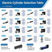 Silinder Servo Nonstandar Industri 6000n Aktuator Linear Elektrik dengan Motor dan Gear Paduan Aluminium Kalibrasi Terpandu