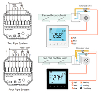 Thermostat sans fil WIFI Smart Hvac Thermostat Tuya pour la maison