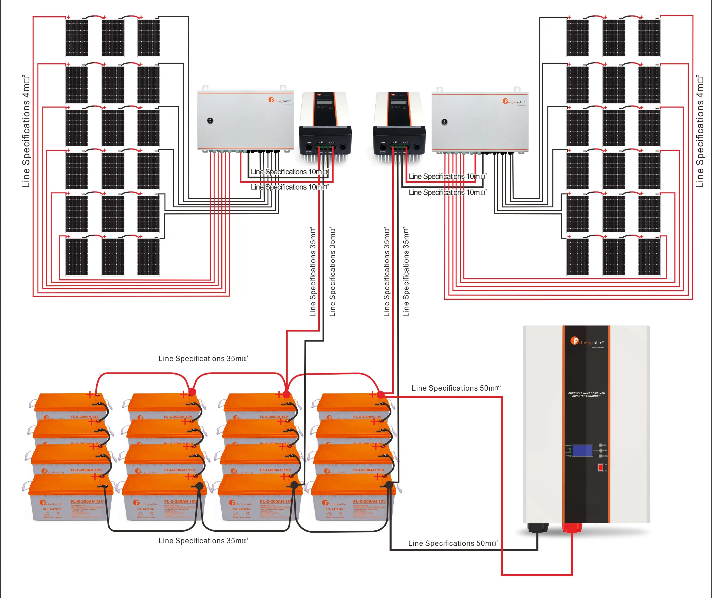 Sistema de energía solar 10kVA éxito de ventas Guangzhou Felicity para hogares 2024