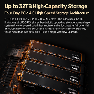 Topc Ai Max+ Pro 495 มินิพีซี 192GB LPDDR5X Radeon 8065S USB4 10G LAN เวิร์กสเตชันสำหรับงานท้องถิ่น LLM Ai Max+ Pro 495 - Product Image 6