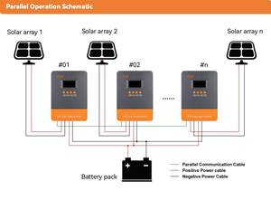 PowMr 스마트 60A 솔라 패널 컨트롤러 12V <span class=keywords><strong>24V</strong></span> 36V 48V LiFePO4/젤/침수/납산 배터리 충전 컨트롤러 - Product Image 6