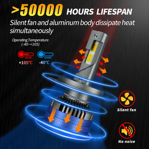 Fari LED per Auto ad Alta Potenza 140W, Luci Fendinebbia con Telecomando a 4 Modalità (Sport/Comfort/<span class=keywords><strong>Eco</strong></span>/Flash), 3 Colori H1 H3 H4 H7 H11 - Product Image 6