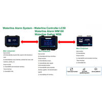 Contrôleur intelligent de ligne d'eau automatique LC20 avec détection de niveau de liquide en temps réel et boîtier étanche, contrôle de commutation pour double pompe