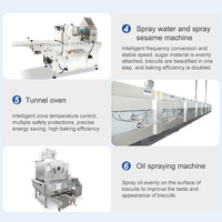 Le craquelin automatique OCEAN fait la ligne de machine Mini usine rotative molle de fabrication de biscuits