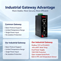 Convertidor de Riel DIN Industrial RS232/485 a Ethernet Modbus TCP RTU para Fábrica Inteligente, Control Industrial, Alimentación 9-60VDC