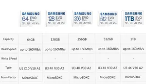 สำหรับ Samsung <span class=keywords><strong>EVO</strong></span> <span class=keywords><strong>PLUS</strong></span> การ์ดหน่วยความจำความเร็วสูง UHS-I <span class=keywords><strong>Micro</strong></span> 64GB 128GB <span class=keywords><strong>256GB</strong></span> 512GB 1TB เข้ากันได้กับโทรศัพท์ DVR 160เมกะไบต์/วินาที Mini <span class=keywords><strong>SD</strong></span> - Product Image 6
