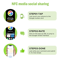 En stock – Carte de commentaires Google en PVC 86x54mm NFC213 – Étiquette NFC Google Review – Tapper pour laisser un avis pour les entreprises