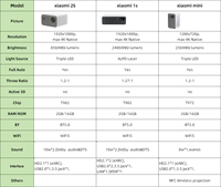 Proyector Inteligente Portátil Xiaomi Mijia 1S, 2400 ANSI, Enfoque Automático Completo, Sistema de Cine en Casa, Mini Proyector