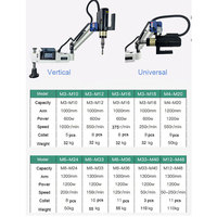 Machine à tarauder électrique M3-M12 pour le perçage et le taraudage de pièces métalliques