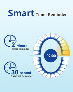 <span class=keywords><strong>2025</strong></span> thông minh Bàn chải đánh răng điện Sonic Công nghệ làm sạch kép xoay dao động chuyển động cho cực kỳ hiệu quả chăm sóc hàng ngày - Product Image 6