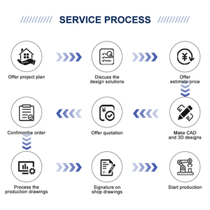 حظائر متوسطة بمساحة 800 متر مربع ، مزرعة دجاج متنقلة جاهزة الصنع ، هيكل صلب قياسي ASTM ، منزل دواجن معالج بالضوء للمزارع في الصين - Product Image 5