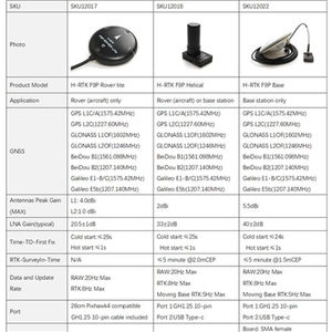Módulo GPS Original Holybro H-RTK F9P Rover Lite para Controlador de Vuelo Pixhawk - Product Image 6