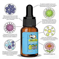 Complément alimentaire pour animaux de compagnie 60 ml, digestion, santé du foie, anti-démangeaisons, soin de la peau et du pelage, soutien immunitaire, GOUTTE AVEC GELEANTE ET GUEUFE, gouttes liquides pour animaux de compagnie