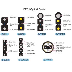 Harga pabrik kabel FTTH komunikasi GJFJU FTTH kabel Drop bulat G657B3 1 kabel Drop bulat - Product Image 4