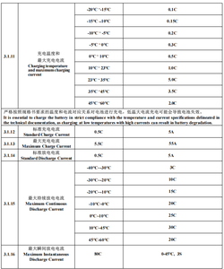 بطاريات بدء تشغيل الدراجات النارية بعمر 3000 دورة، بطارية أيون الصوديوم NFPP بمعدل تفريغ فائق 80C، 10 أمبير ساعة، 30 واط ساعة، 3.0 فولت، خلية NFPP لبدء تشغيل السيارات - Product Image 4