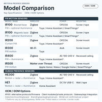 Détecteur de mouvement infrarouge OEM ODM pour la détection de présence humaine, compatible Zigbee, WiFi, BLE, Matter over Thread et intégration Tuya