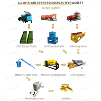 Trommel Scrubber Antidesgaste de 80-100 TPH con Tambor de Cribado Integrado para Estación de Procesamiento de Grava Rica en Arcilla y Oro