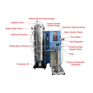 Ringkas 1 MPa 1700C maks. Atomizer induksi untuk pabrik aditif peralatan pengering Lab IMCS-1700-MAS - Product Image 3