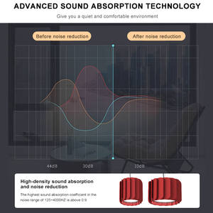 Luce acustica del ciondolo di assorbimento del suono Led luce pendente per Hotel ufficio ristorante - Product Image 2