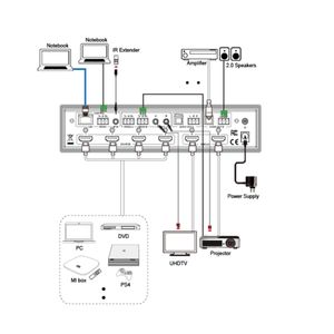 Pinwei ตัวสลับสัญญาณ <span class=keywords><strong>HDMI</strong></span> เมทริกซ์4K60Hz <span class=keywords><strong>4X2</strong></span>พร้อมตัวแยกสัญญาณเสียงและออปติคอล L/R AUX 4ใน2OUT พร้อมระบบเสียงออปติคอล - Product Image 5