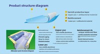 Revestimiento de piscina de alta calidad, película de PVC personalizada, resistente al cloro, antienvejecimiento, con efecto de ondas de agua, antideslizante, mosaico, 1.5mm 1.65mm, para piscinas.