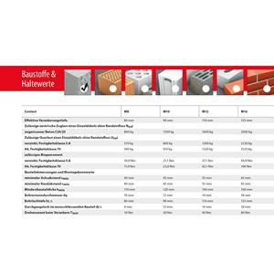 Tox Compound Anchor PLUS 7 M12 - Product Image 2