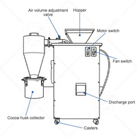 Machine OCEAN Del Chicco Di Cacao pour décortiquer les fèves de cacao, écaler et éventiler les coques de cacao