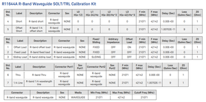 Kit d'étalonnage mécanique Keysight X11644A, 8,2 à 12,4 GHz, Guide d'ondes, WR-90 - Product Image 2