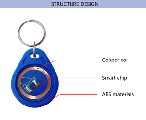 KHÁCH SẠN Romm Cho Căn Hộ Hệ Thống Kiểm Soát Truy Cập EM4200 125Khz Không Thấm Nước ABS Keytag Rfid Keyfob - Product Image 5