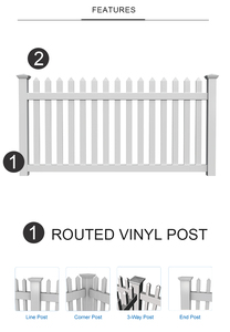 Fentech ngoài trời PVC Vinyl tạm thời picket hàng rào dễ dàng lắp ráp tổ chức sự kiện loại bỏ áp lực điều trị 3D mô hình - Product Image 2