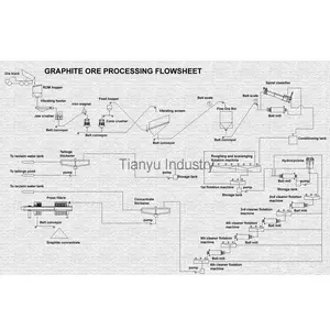 Graphite Ore Flotation Cell Processing Beneficiation Line Mineral Separation Machine Mining Equipment