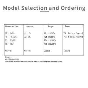 クリーンルーム HVAC エアフロー DP センサー 19000mAh LoRa/4G 1% 精度 ±500Pa 差圧トランスミッター（<span class=keywords><strong>Modbus</strong></span>/クラウド対応） - Product Image 5