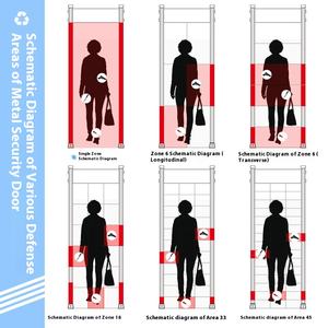 Yüksek hassasiyet 18 bölgeleri güvenlik muayene su geçirmez kapı çerçevesi demir tespit <span class=keywords><strong>Metal</strong></span> dedektörü güvenlik kapısı ile yürümek - Product Image 4