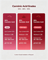 Poudre de Cochenille Carmine E120, Colorant Rouge Naturel à Base de Cochenille, 50% d'Acide Carminique, Soluble dans l'Eau |   Allergènes déclarés par l'UE